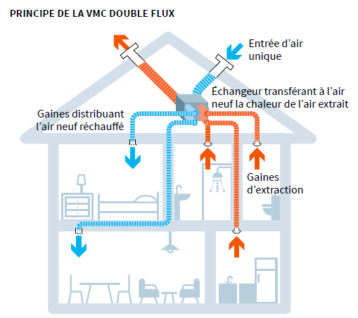 Qualité de l'air intérieur (QAI), Des bâtiments sains ont besoin d'un air  sain